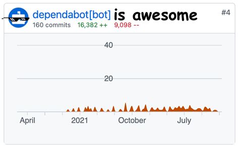 dependabot vs snyk|Snyk vs. Dependabot : r/github .